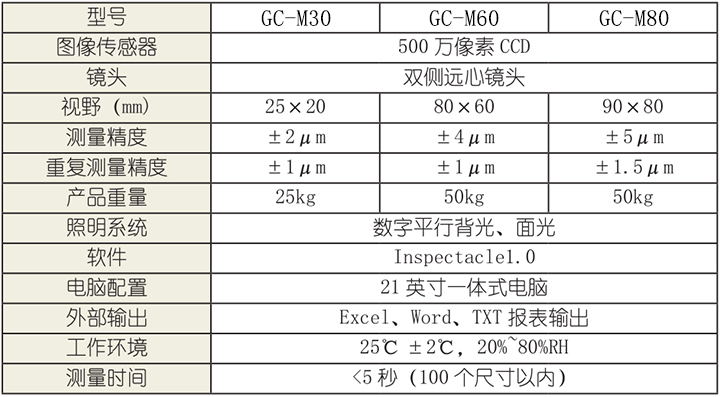 һIʽy(c)?j)xGC-M30